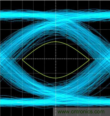 想看懂示波器眼圖，必須掌握這4點!