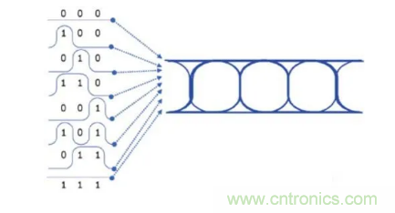想看懂示波器眼圖，必須掌握這4點!