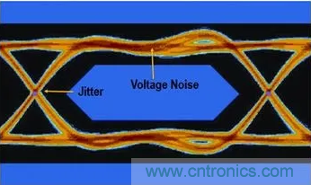 想看懂示波器眼圖，必須掌握這4點!