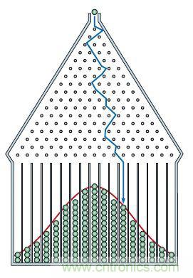 如何正確解讀隨機振動的功率譜密度？