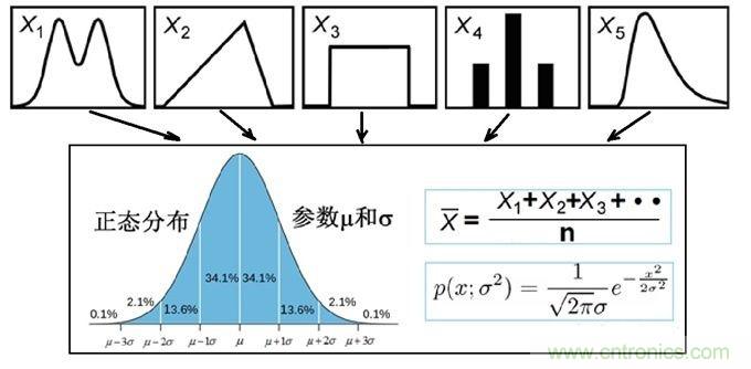 如何正確解讀隨機振動的功率譜密度？
