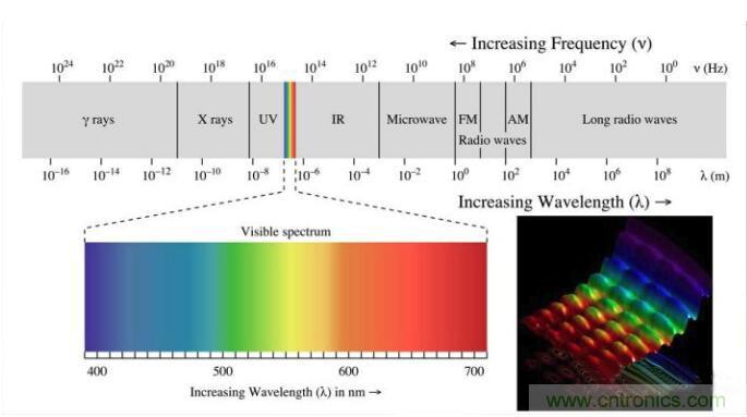 如何正確解讀隨機振動的功率譜密度？
