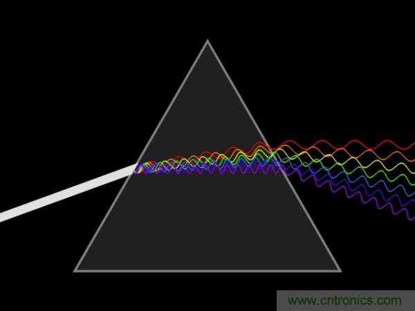 如何正確解讀隨機振動的功率譜密度？