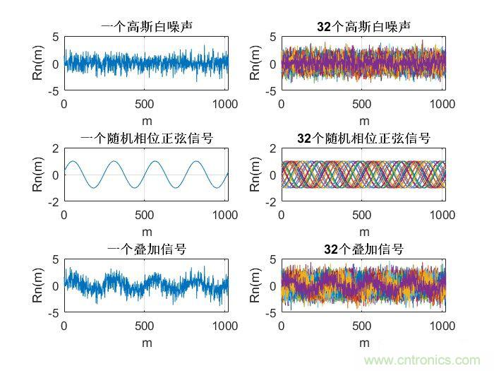 如何正確解讀隨機振動的功率譜密度？