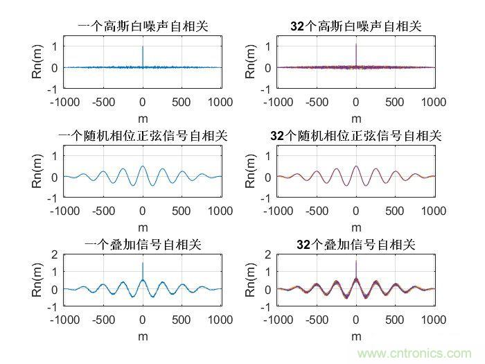 如何正確解讀隨機振動的功率譜密度？