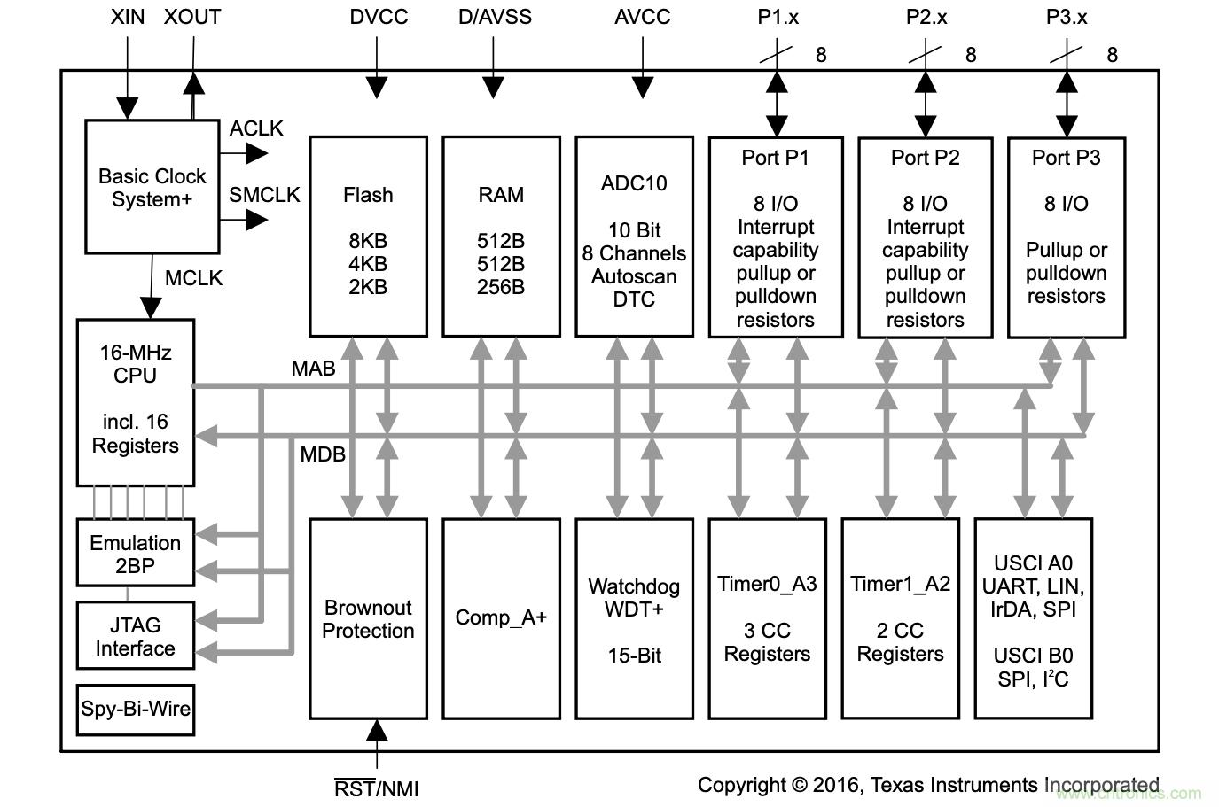 當代係統設計中MCU的主要選擇技巧有哪些？