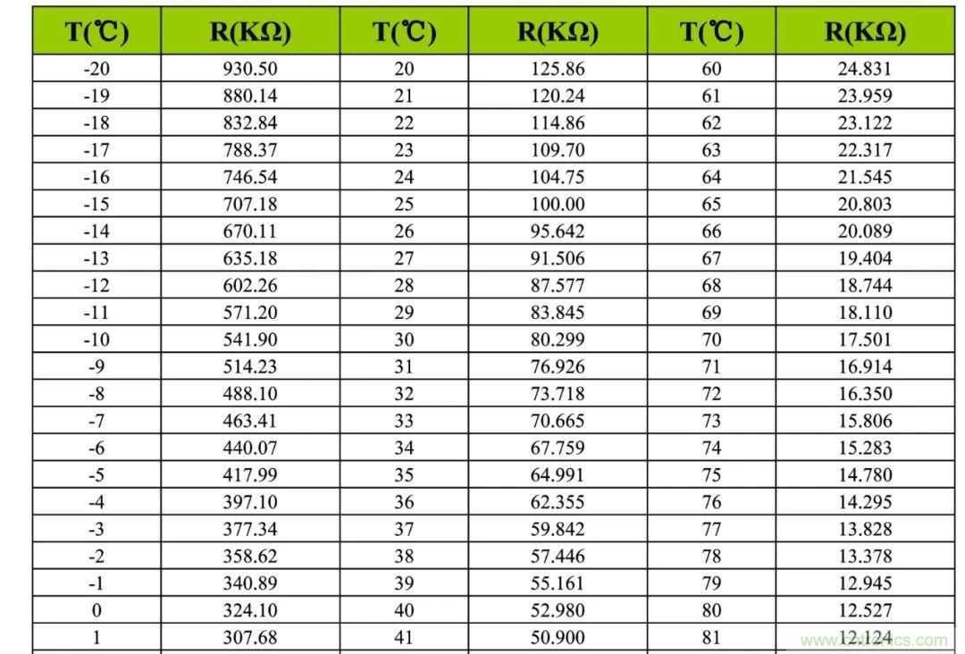 網紅應用原理大揭秘&mdash;&mdash;非接觸式紅外體溫測量方案解析