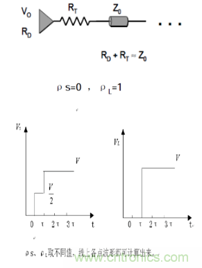 一文搞清楚端接與拓撲是什麼？