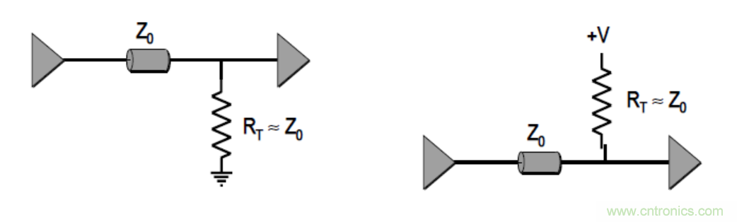 一文搞清楚端接與拓撲是什麼？