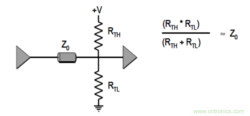 一文搞清楚端接與拓撲是什麼？