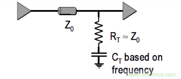 一文搞清楚端接與拓撲是什麼？