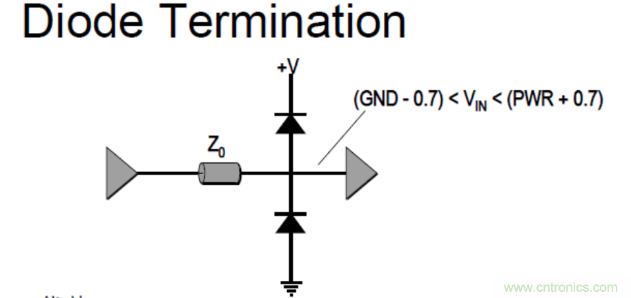 一文搞清楚端接與拓撲是什麼？