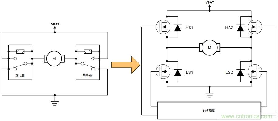 如何選擇車載有刷直流電機驅動？