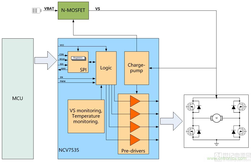 如何選擇車載有刷直流電機驅動？
