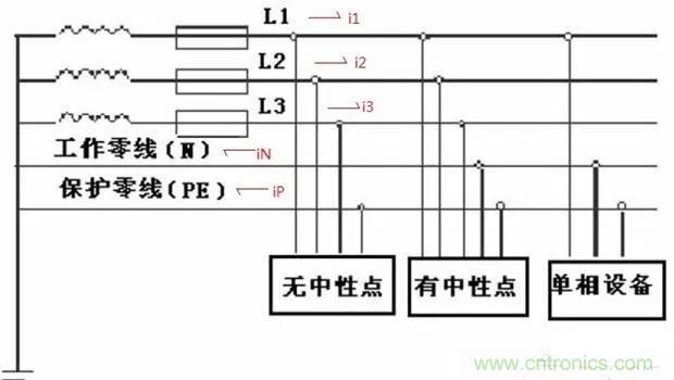 萬用表如何測量漏電？如何區分火線和零線
