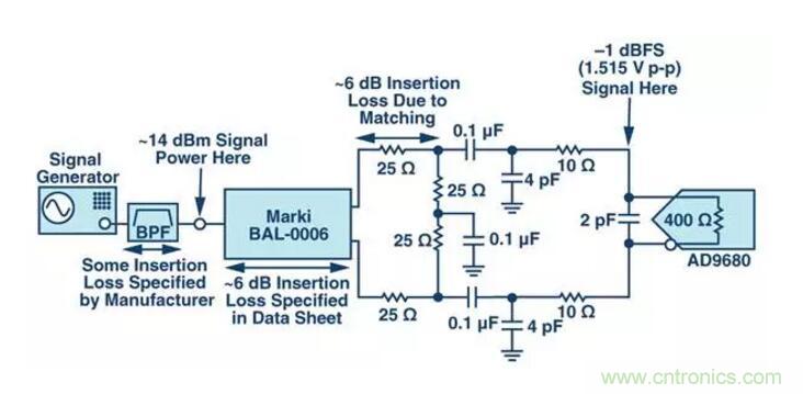 究竟是誰消耗了我的所有dB？