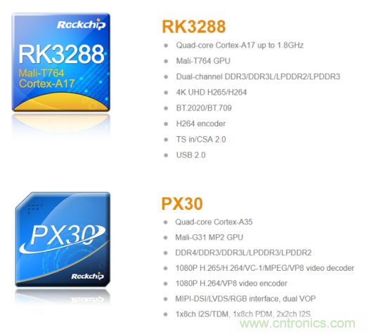 在線教育設備芯升級，瑞芯微賦能遠程教學