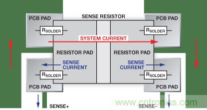 改進低值分流電阻的焊盤布局，優化高電流檢測精度