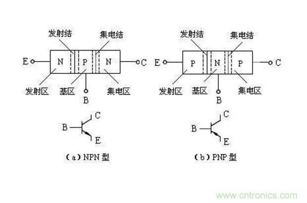 如何用萬用表區分PNP傳感器和NPN型傳感器？