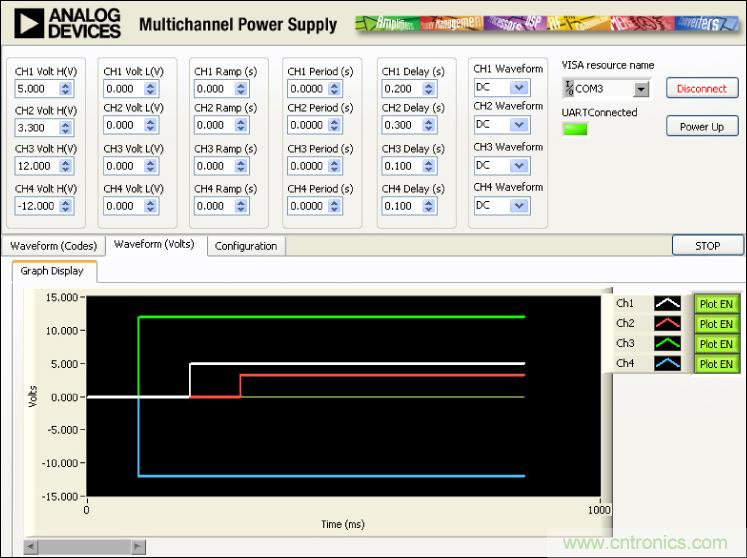 ADuC7026提供可編程電壓，用於評估多電源係統