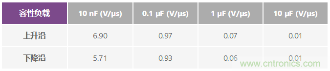 ADuC7026提供可編程電壓，用於評估多電源係統