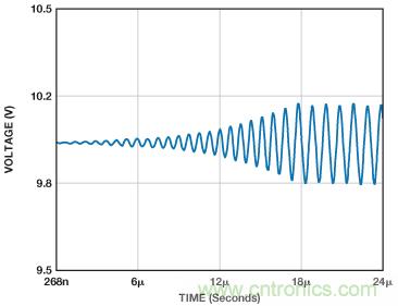 ADuC7026提供可編程電壓，用於評估多電源係統