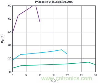 學會生成LTspice模型，可以更好地提高仿真水平