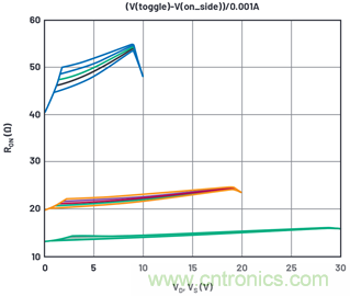 學會生成LTspice模型，可以更好地提高仿真水平