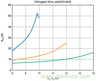 學會生成LTspice模型，可以更好地提高仿真水平