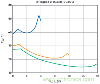學會生成LTspice模型，可以更好地提高仿真水平