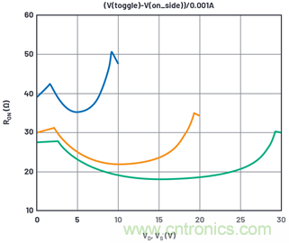學會生成LTspice模型，可以更好地提高仿真水平