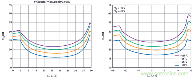 學會生成LTspice模型，可以更好地提高仿真水平
