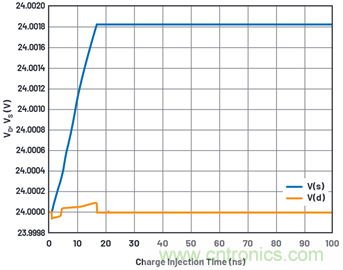 學會生成LTspice模型，可以更好地提高仿真水平