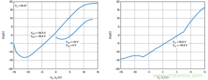 學會生成LTspice模型，可以更好地提高仿真水平