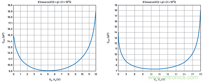 學會生成LTspice模型，可以更好地提高仿真水平