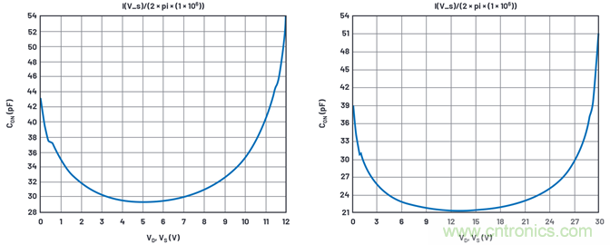 學會生成LTspice模型，可以更好地提高仿真水平