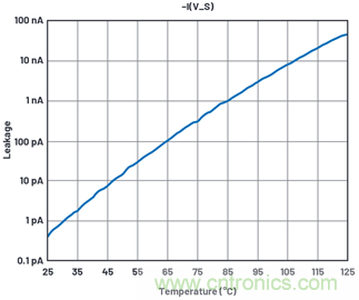 學會生成LTspice模型，可以更好地提高仿真水平