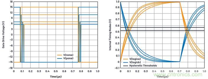 學會生成LTspice模型，可以更好地提高仿真水平