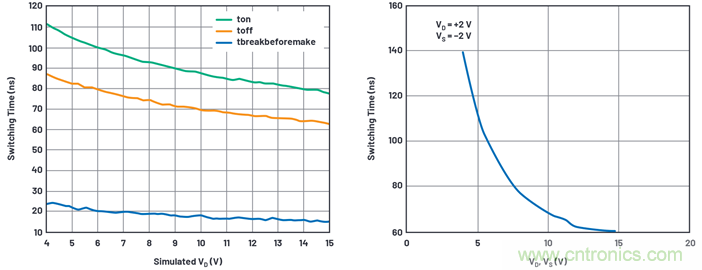 學會生成LTspice模型，可以更好地提高仿真水平