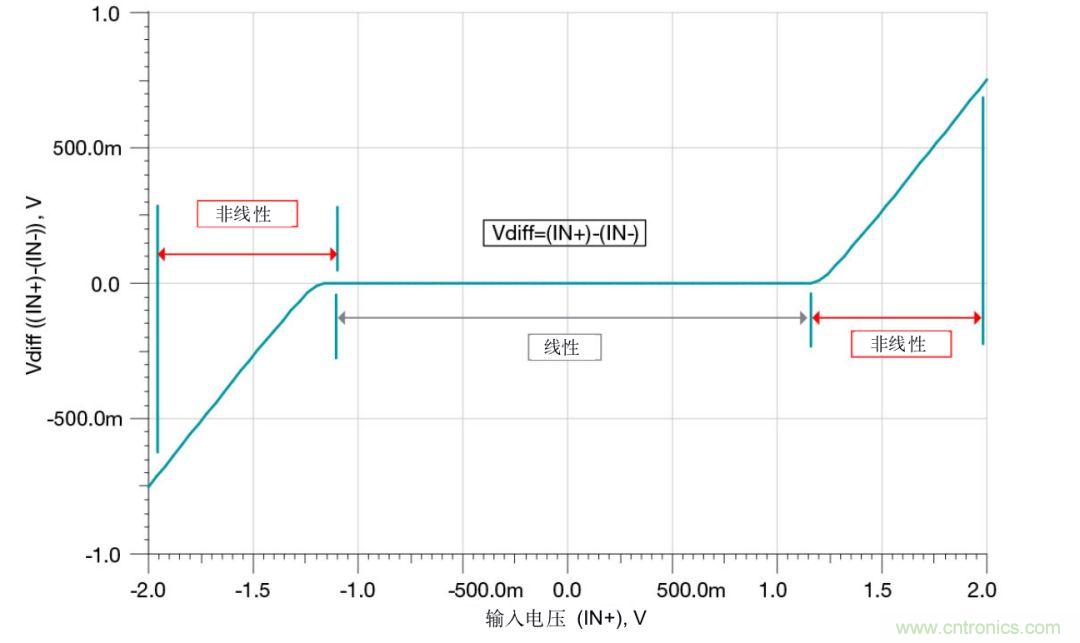 什麼是運算放大器？