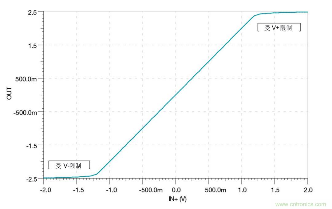 什麼是運算放大器？