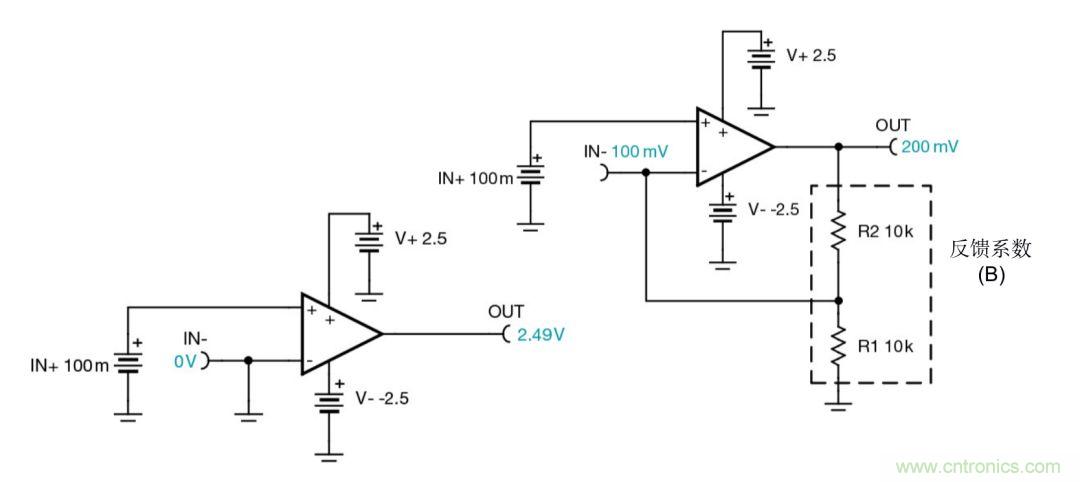 什麼是運算放大器？