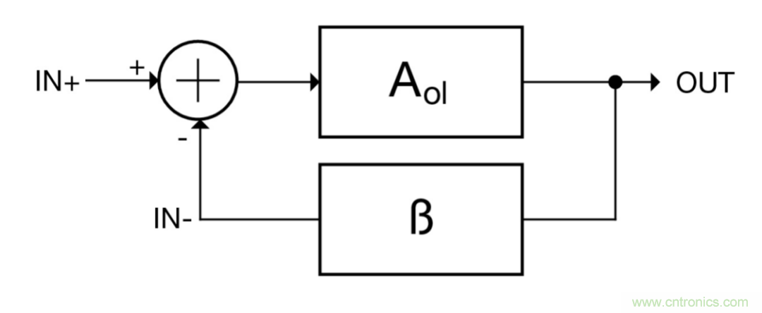 什麼是運算放大器？