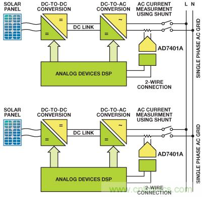 借助隔離技術將太陽能光伏發電係統整合於智能電網