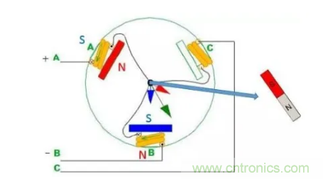 最全講解&mdash;&mdash;無刷電機工作及控製原理