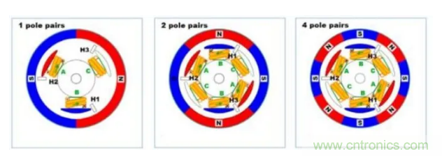 最全講解&mdash;&mdash;無刷電機工作及控製原理