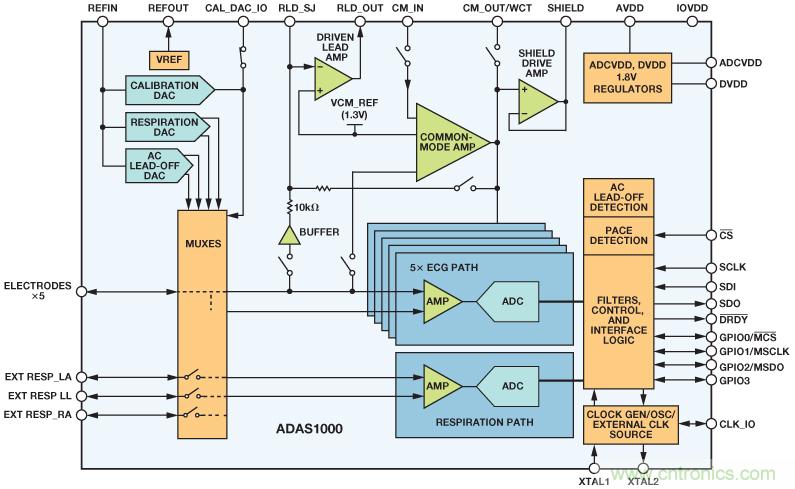檢測並區分心髒起搏偽像