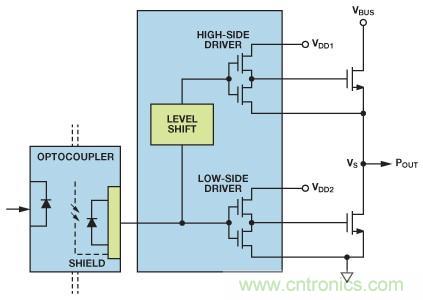 如何實現IGBT/MOSFET隔離柵極驅動電路？