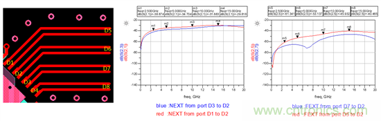 【幹貨分析】小間距QFN封裝PCB設計的串擾抑製