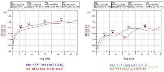 【幹貨分析】小間距QFN封裝PCB設計的串擾抑製